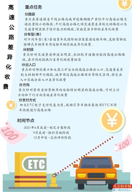 高速收费改革最新动态，迈向更便捷的未来