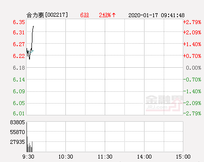 合力泰股票最新消息全面解析与动态关注