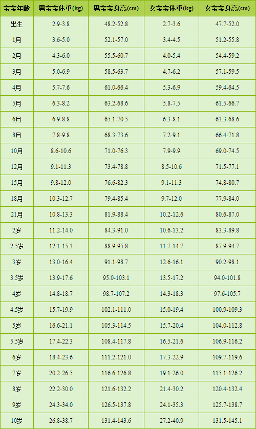 儿童身高最新标准表，关注健康成长之路