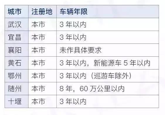 武汉网约车最新政策解读，影响与深度分析