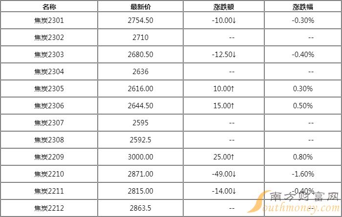 最新焦炭行情深度分析与展望