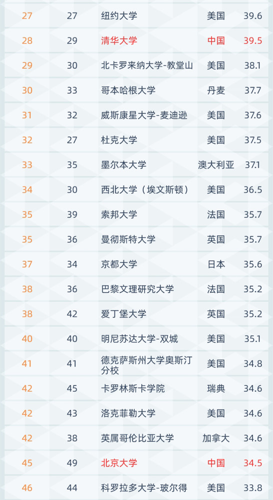 北大最新排名揭示顶尖学府地位与影响力