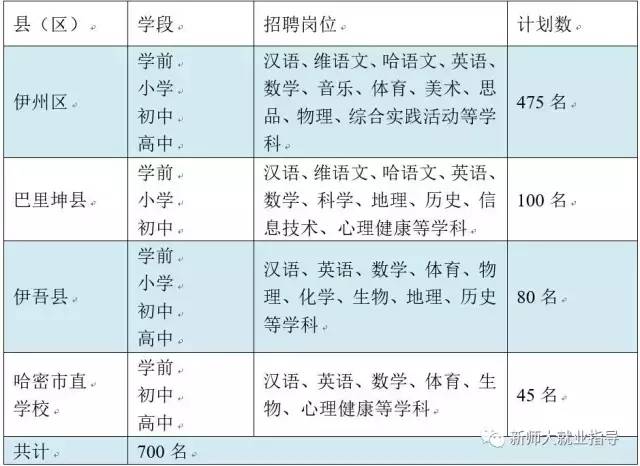 哈密最新招聘信息概览，最新哈密招聘信息汇总