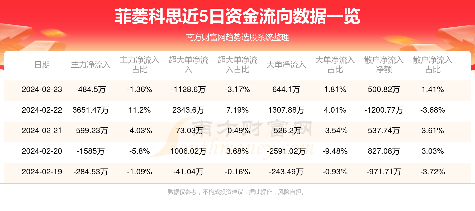 蒋菲最新持股动态，深度探究及前景展望