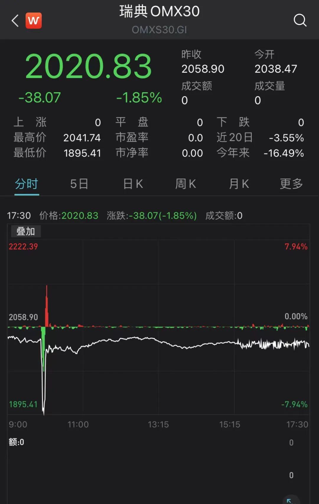 德国股市最新行情深度解析