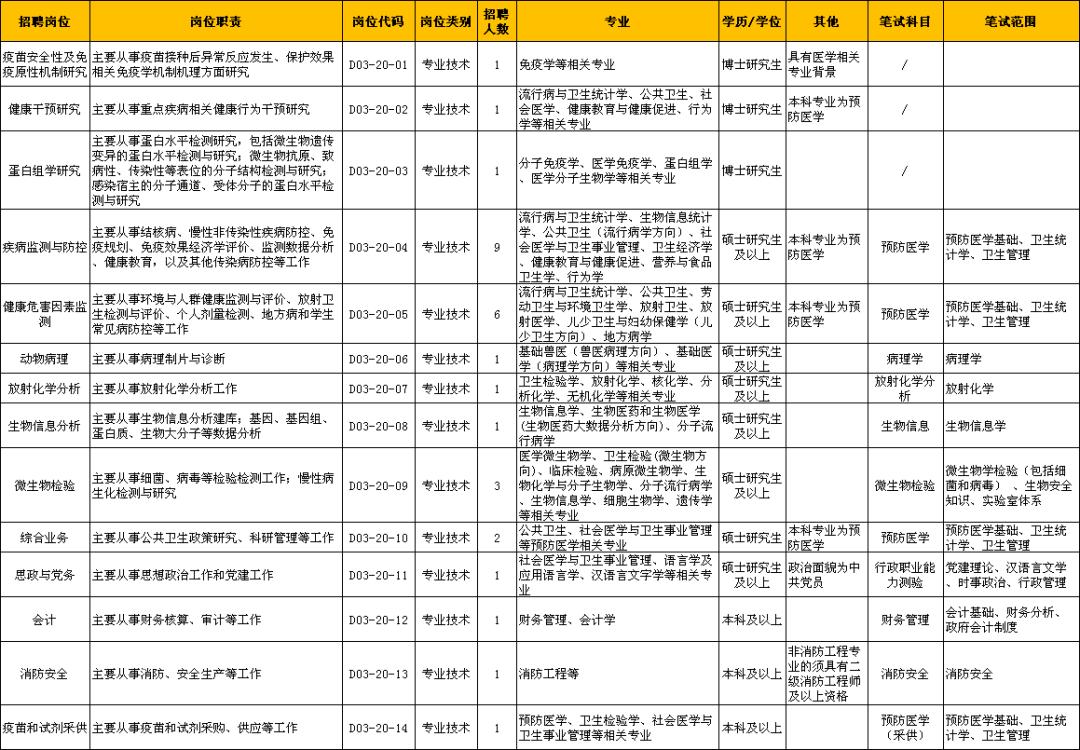 浙江省最新招聘信息全面概览