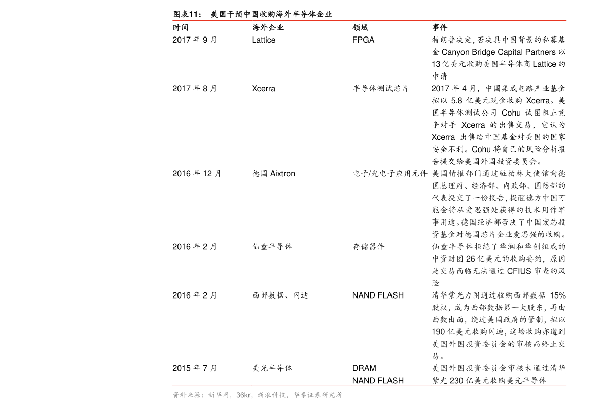 液化气最新价格动态分析与趋势预测