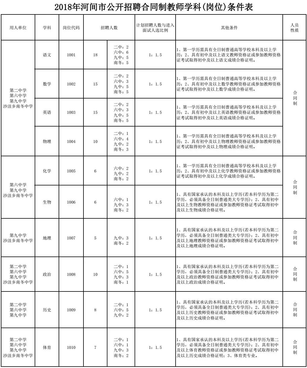 河间最新招聘信息全面汇总