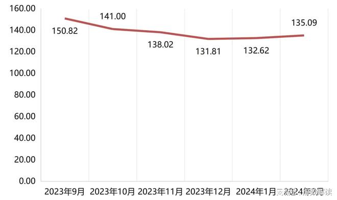 最新糯米价格走势分析与预测