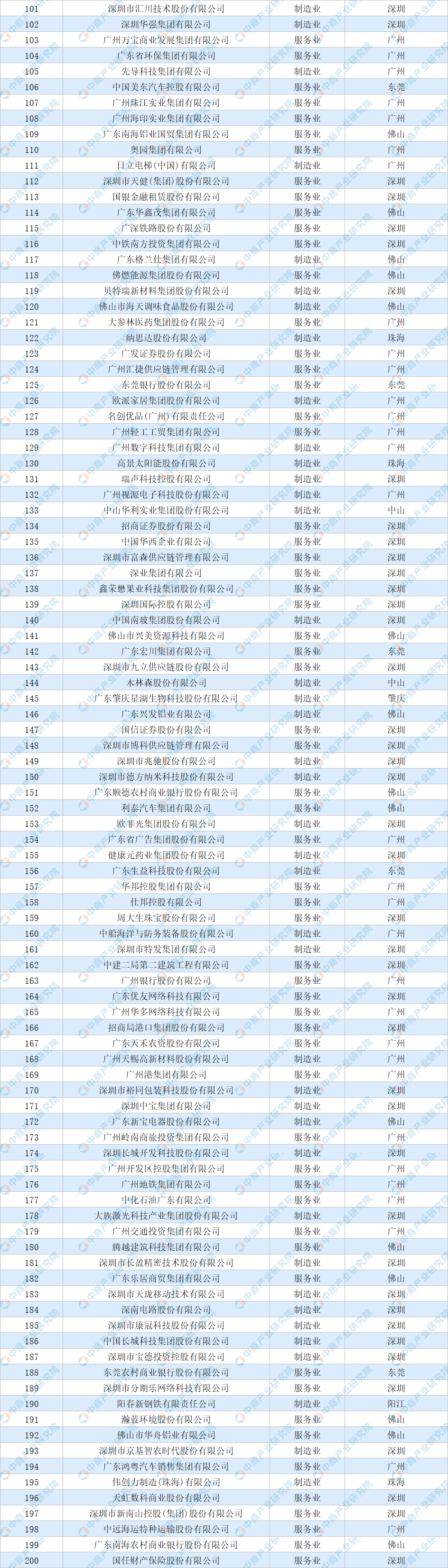 全球商业重塑，最新企业排名揭示全球商业力量的变迁