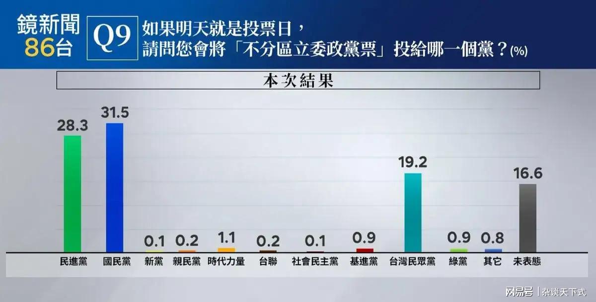 台湾选举最新民调揭示民意动向与未来走向展望