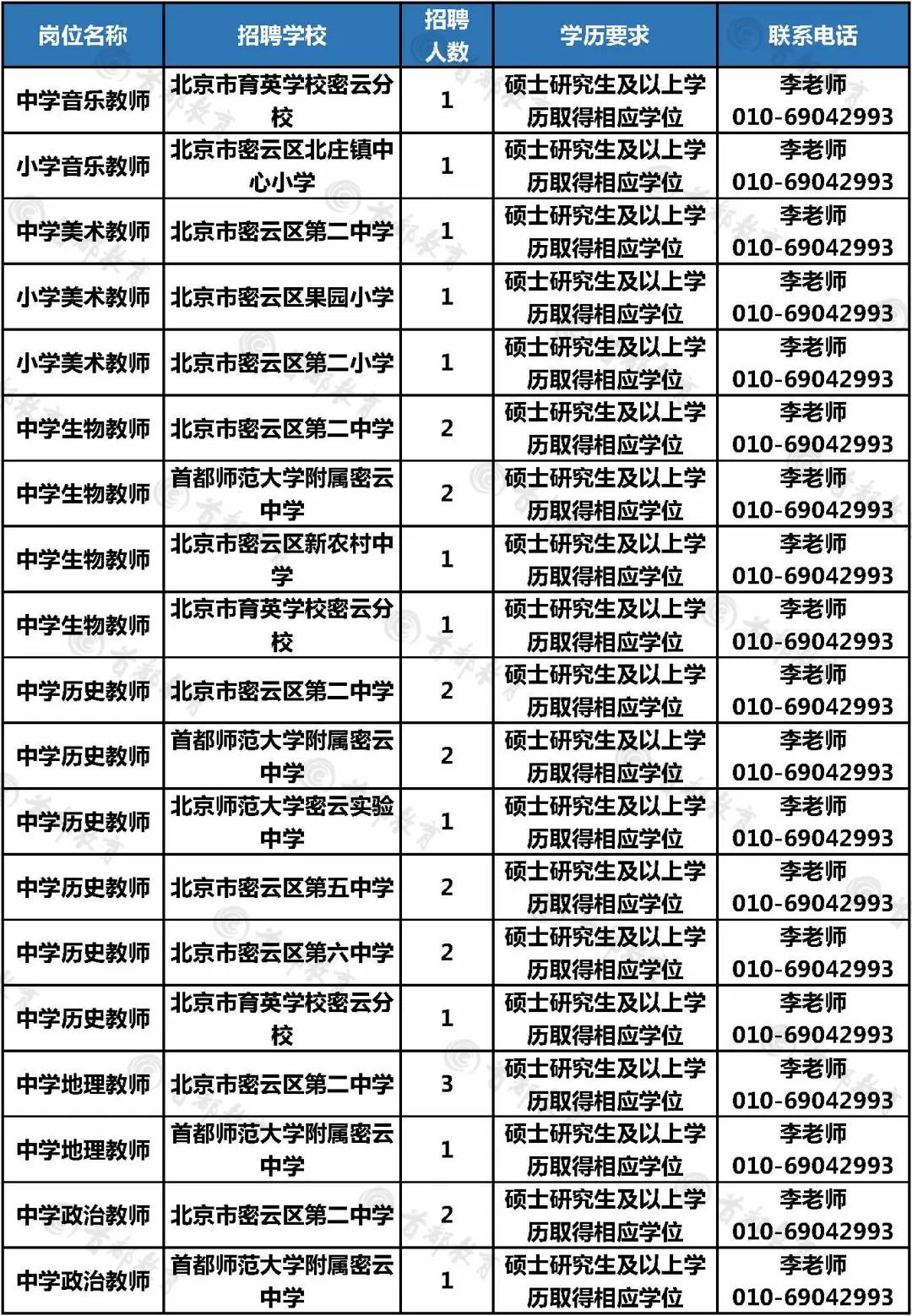 密云最新招聘信息全面解析