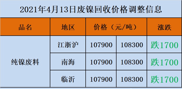 废铅价格最新行情深度解析