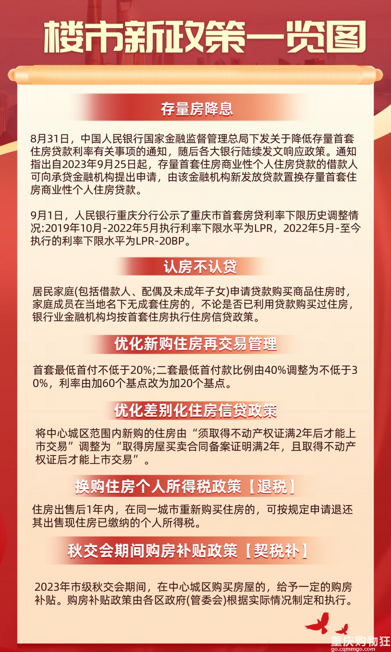 最新房市政策及其对房地产市场的影响分析