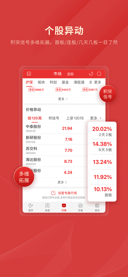 引领投资新时代的科技利器，最新炒股软件介绍