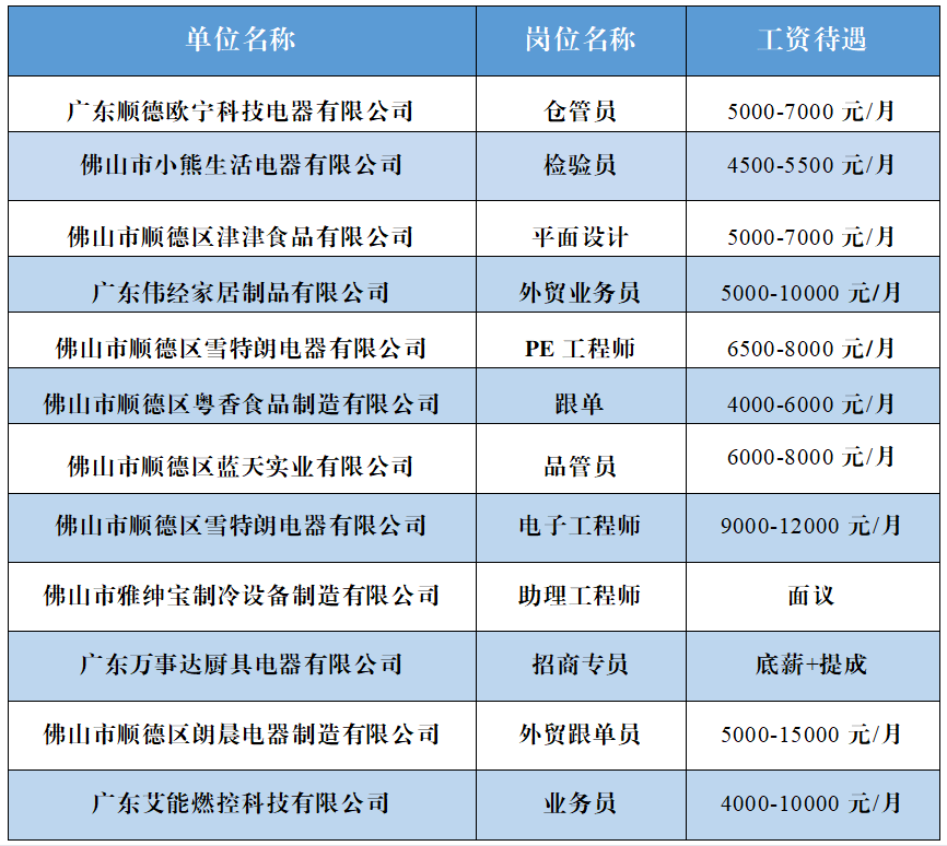 均安招聘网最新招聘动态及其影响力概述