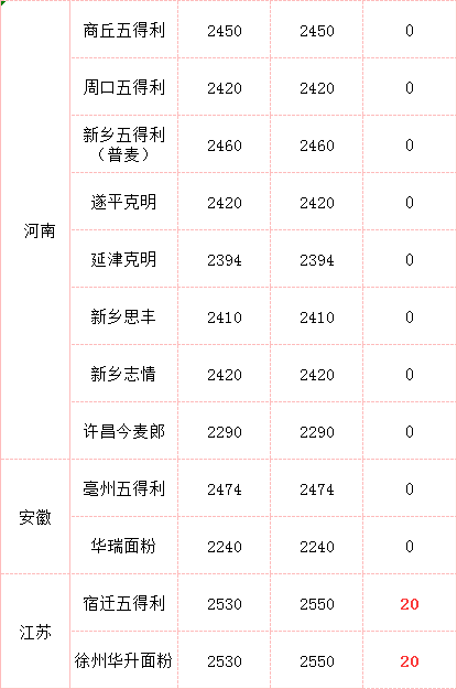 江苏小麦价格最新行情分析与趋势预测