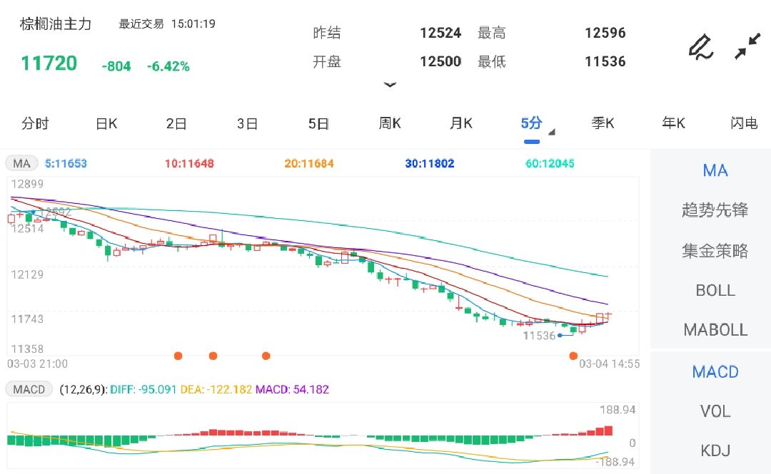 棕榈油期货最新行情分析概览