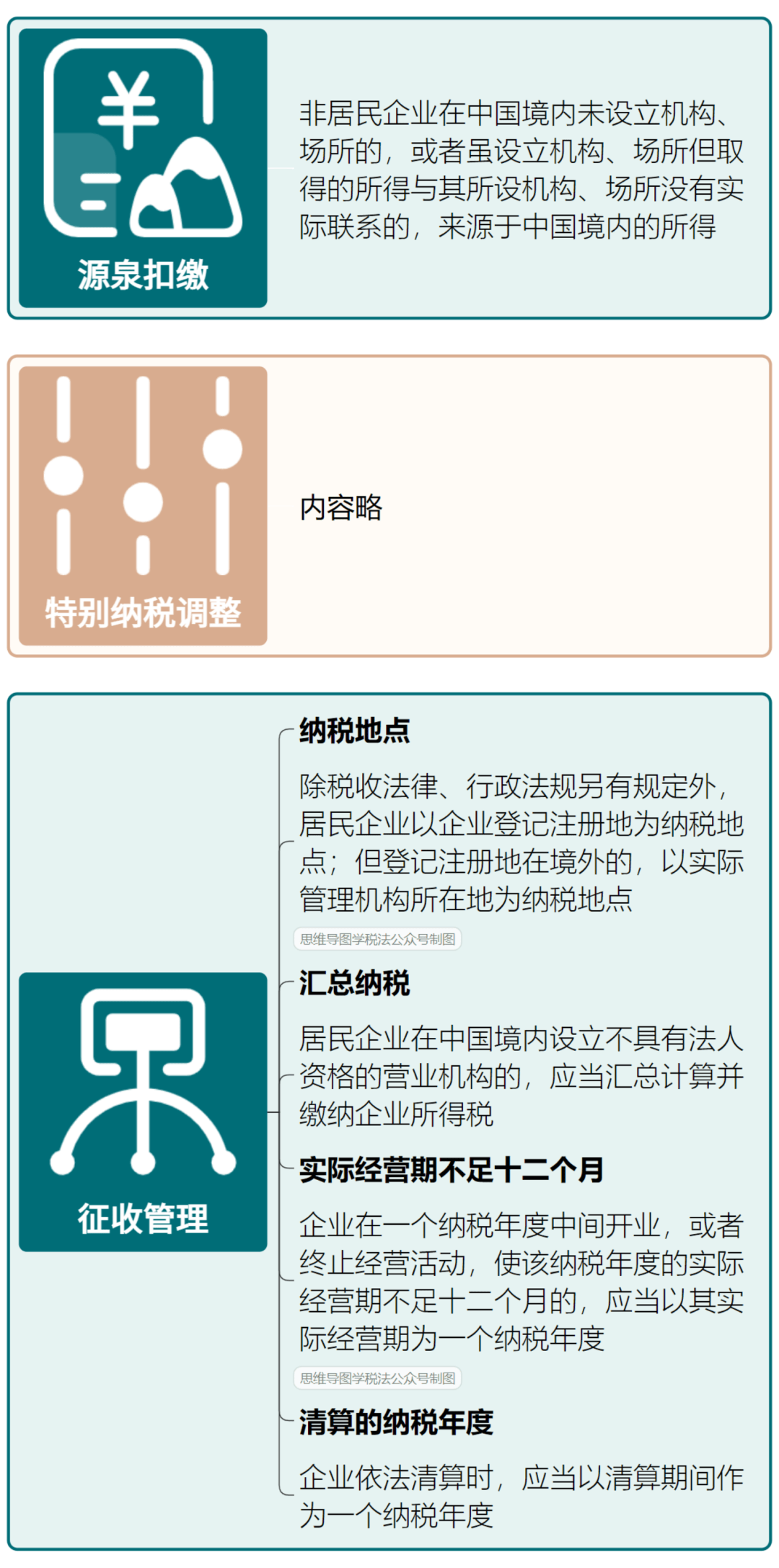 最新税法政策解读，影响及实施细节分析