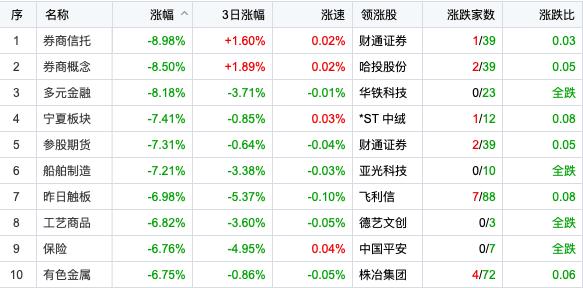 最新股市评论及市场走势分析与展望