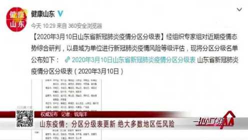 山东最新疫情风险等级解析与应对策略，全面解读风险等级变化及应对策略