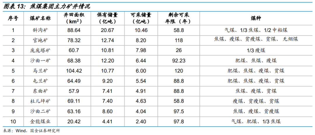 山西煤炭最新价格动态及市场走势分析