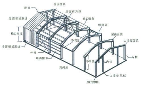 最新钢结构设计规范引领行业发展核心力量解析