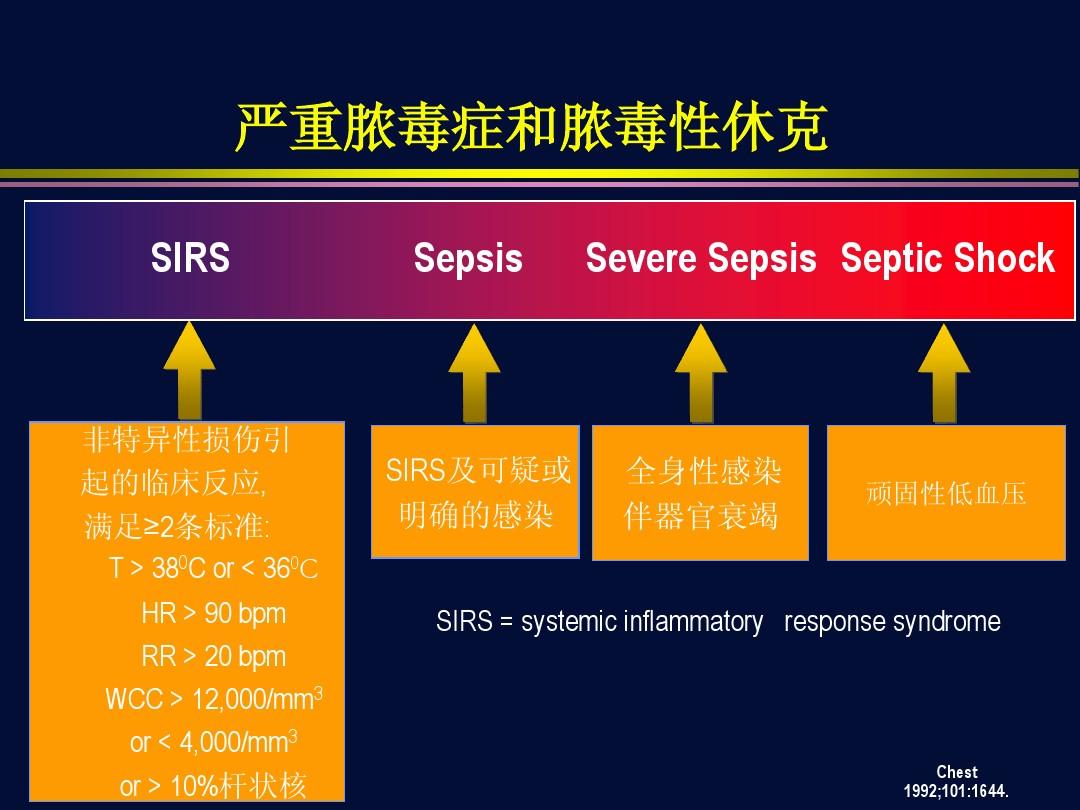 脓毒症最新指南，深入理解与治疗策略