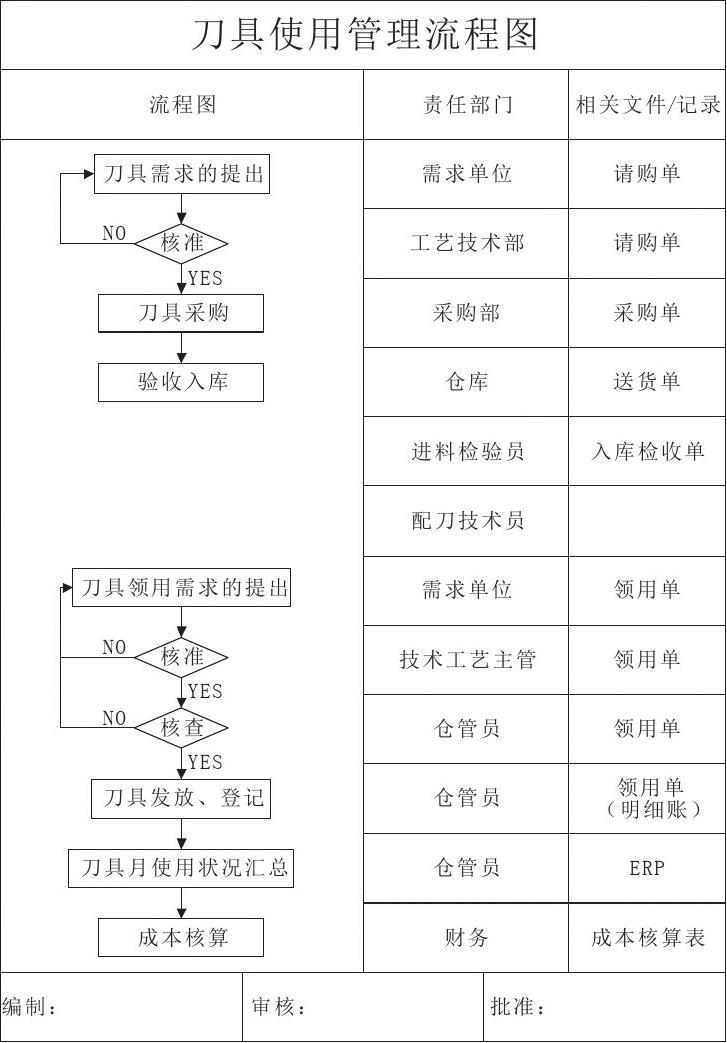 最新刀具管理办法解读与刀具管理规范概述