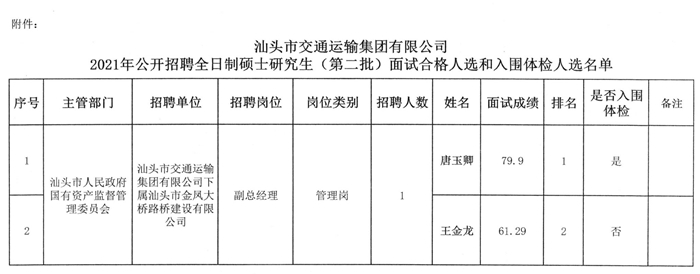 沾化最新招聘信息发布及其影响分析