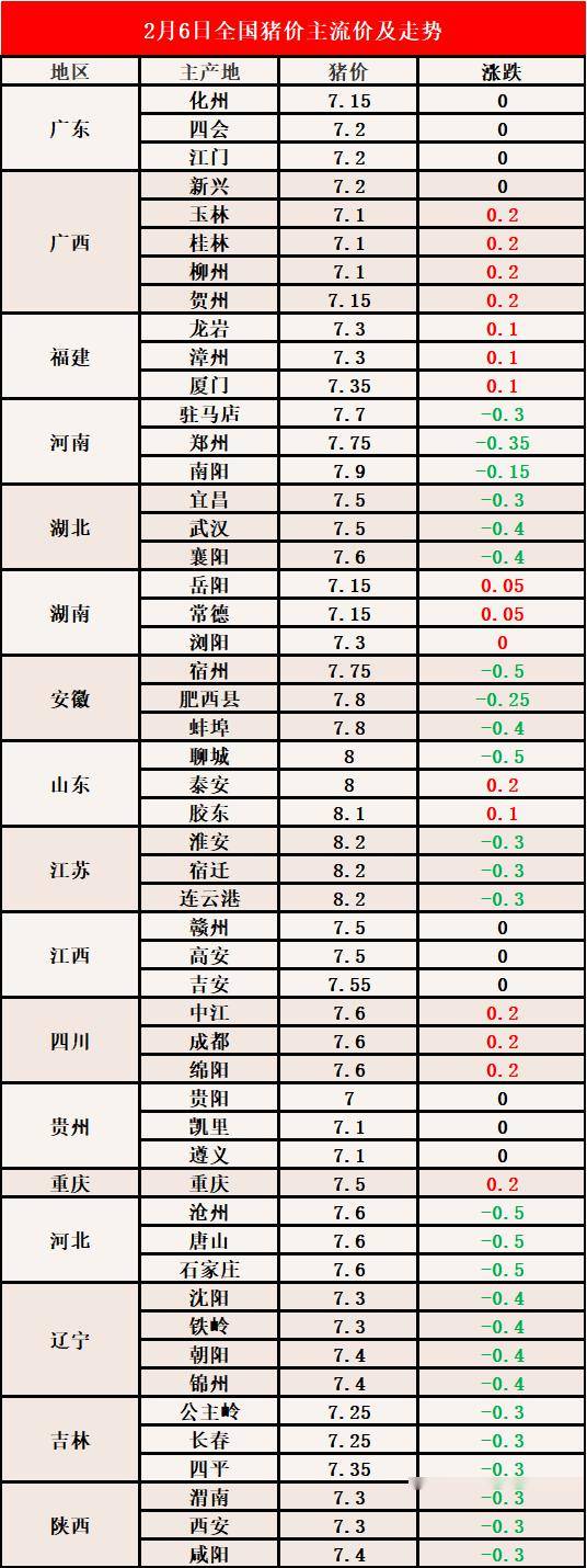 最新今日猪价动态分析与趋势预测