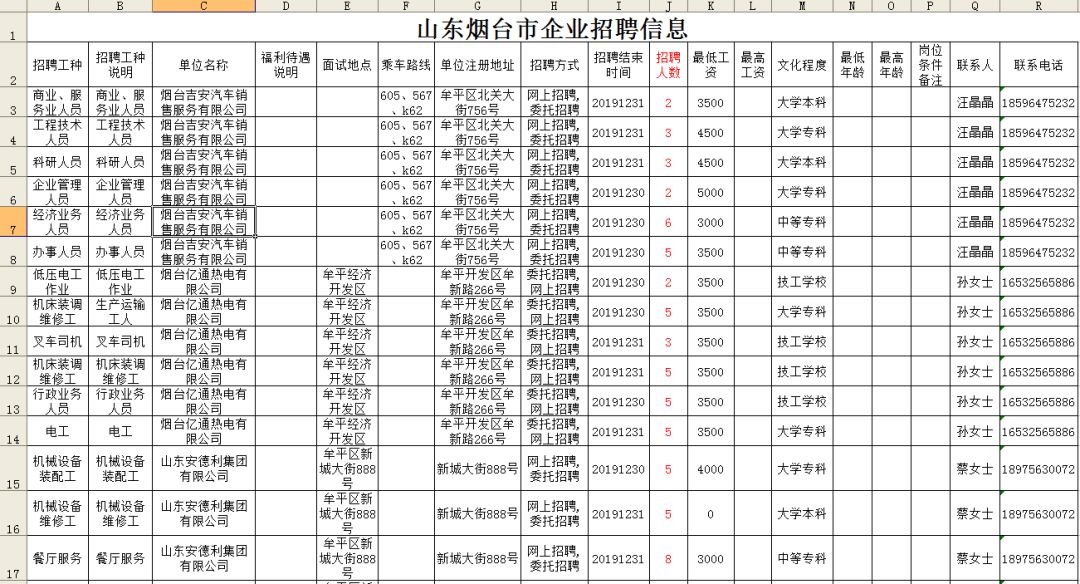 烟台市最新招聘信息概览汇总