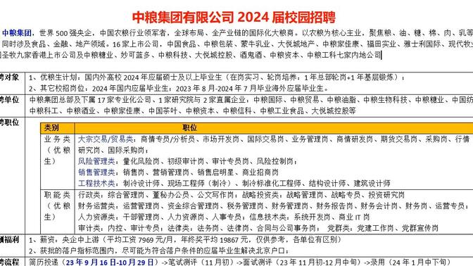 中粮招聘网最新招聘动态与背后企业战略布局揭秘