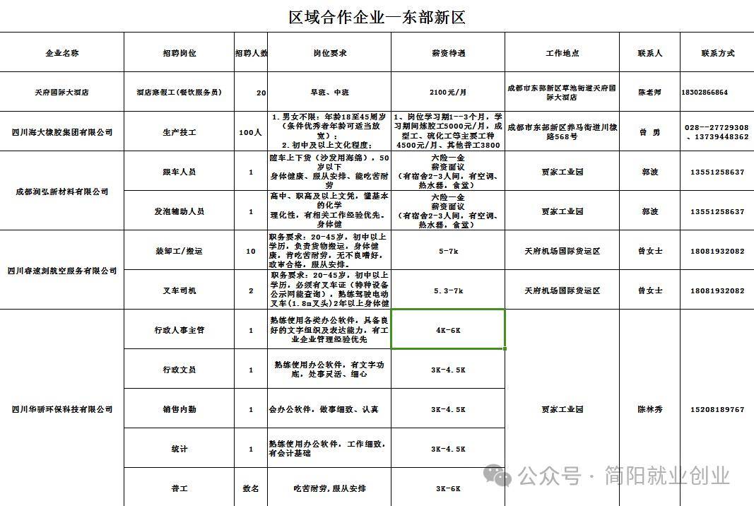 简阳招聘网最新招聘动态深度解析及最新招聘信息汇总