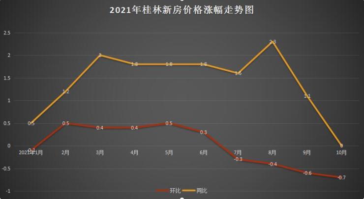 桂林房价走势最新消息及市场分析与预测