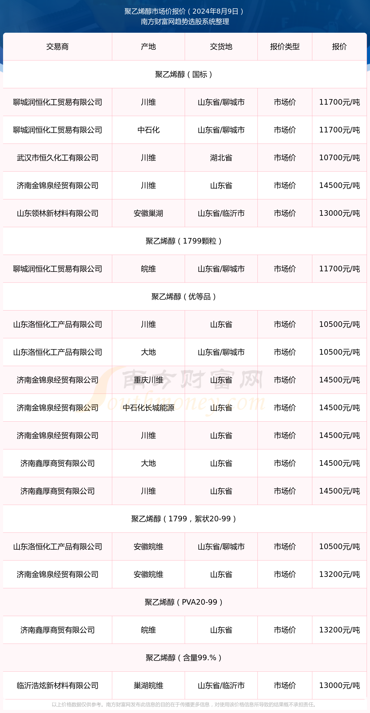 聚乙烯价格最新行情及分析概览