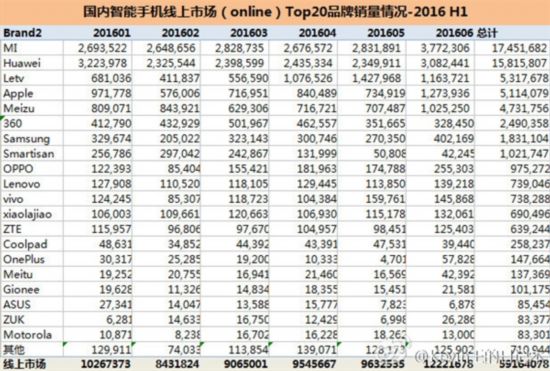 最新手机销量排行榜及市场格局与消费者偏好深度解析