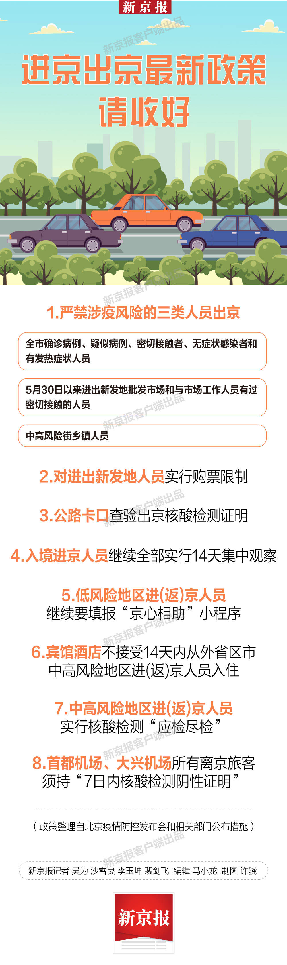 自驾进京最新规定详解及注意事项指南