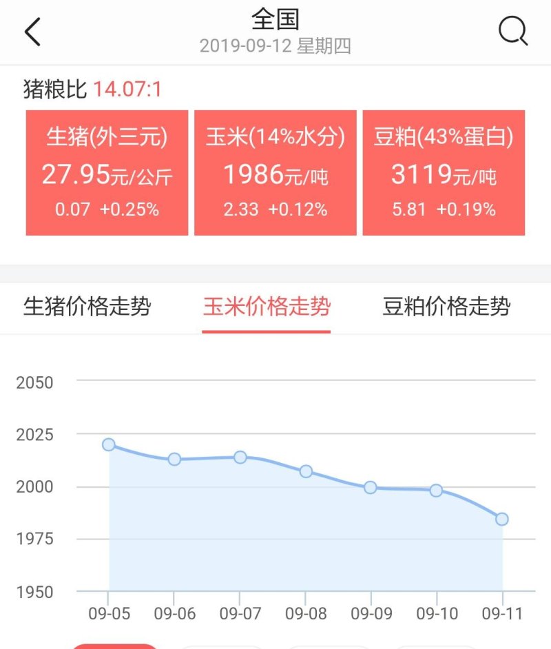 淮北玉米最新价格动态分析与趋势预测