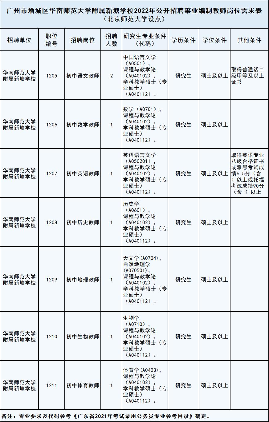 增城最新招聘动态与职业机会展望