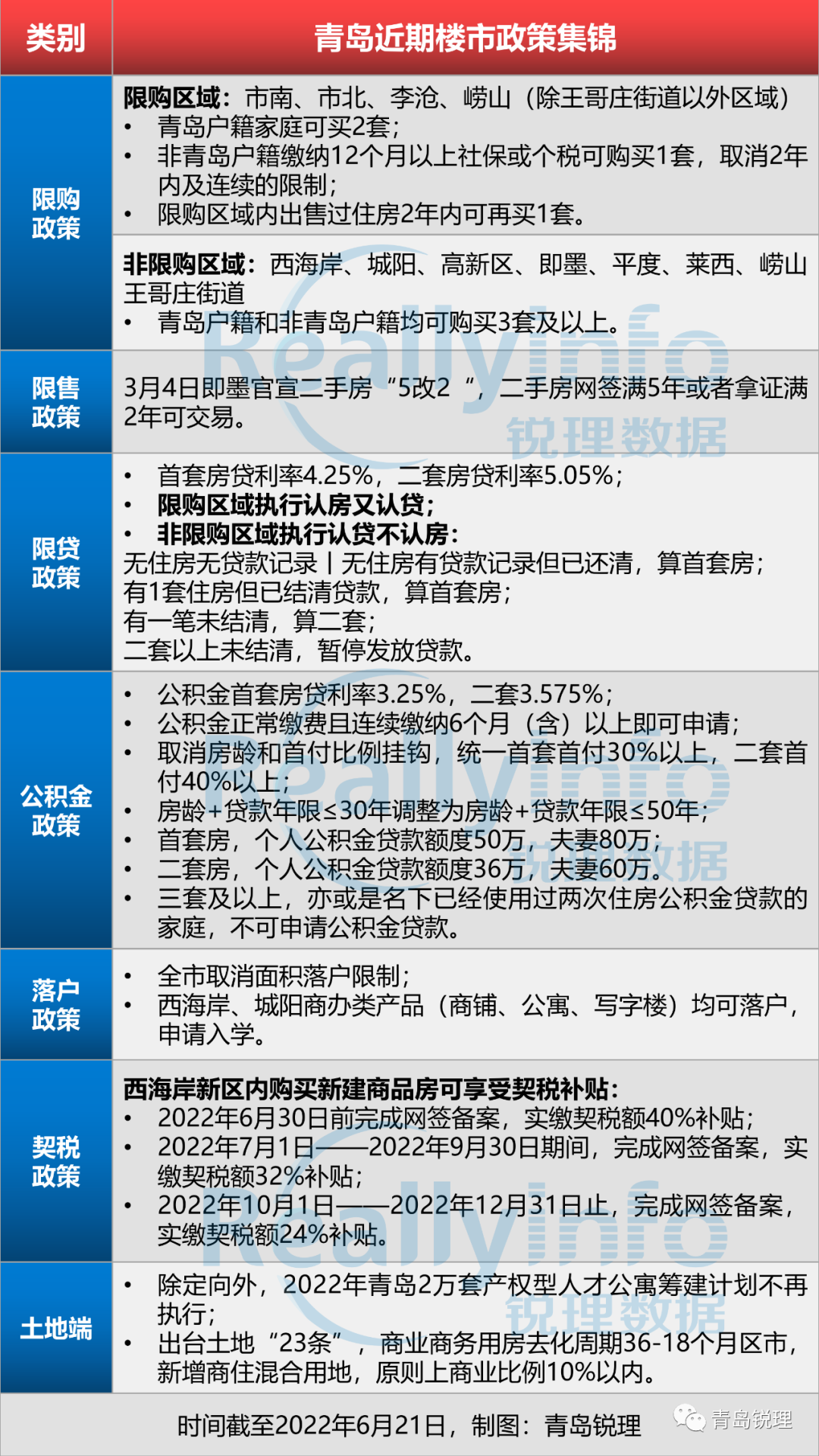 青岛最新购房政策深度解读与分析