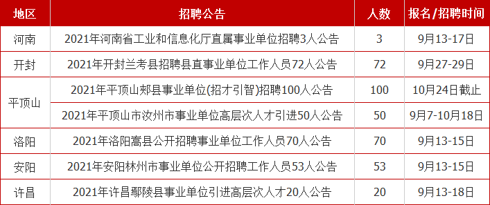 嵩县招聘网最新招聘动态发布