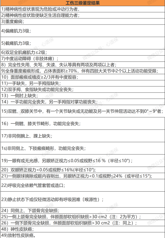 最新九级伤残鉴定标准详解及指南