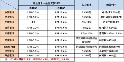 最新商业利率动态，影响及未来展望