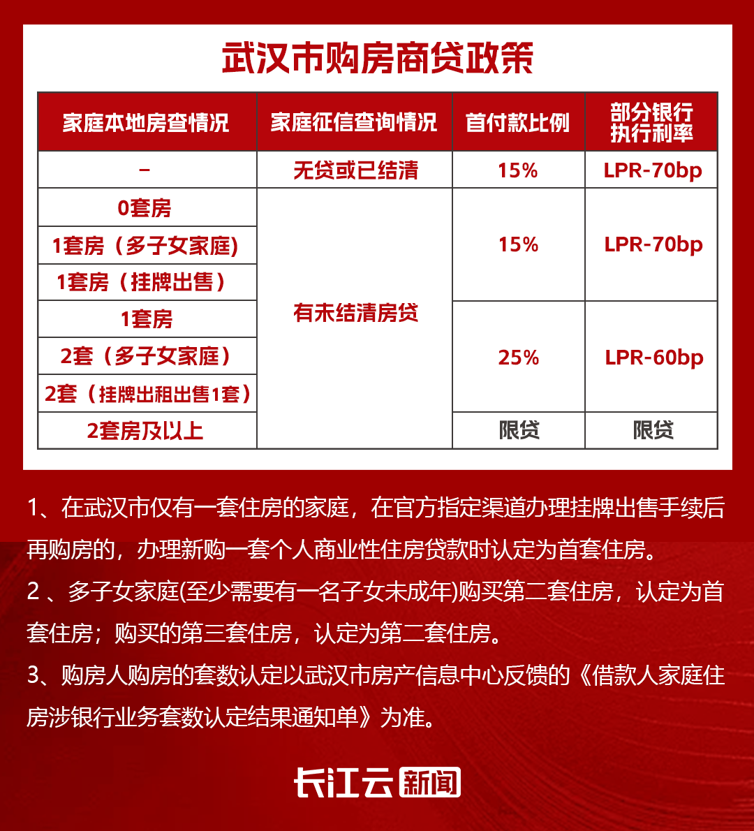 武汉房贷最新政策解读与分析