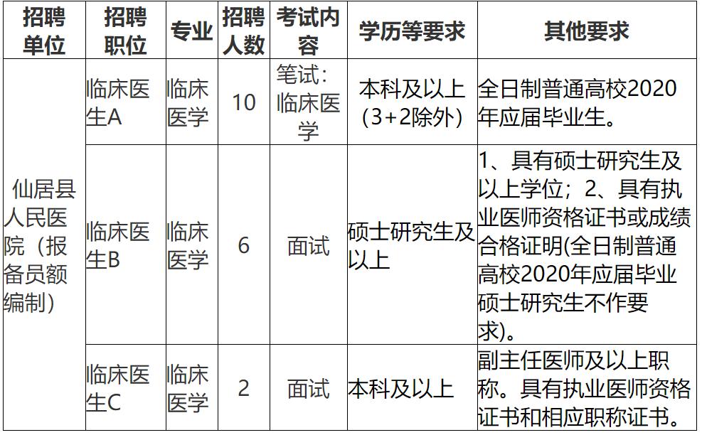 仙居最新招聘信息全面概览