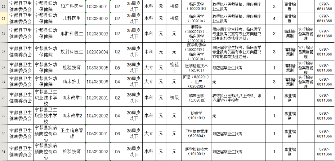 宁都最新招聘信息全面概览