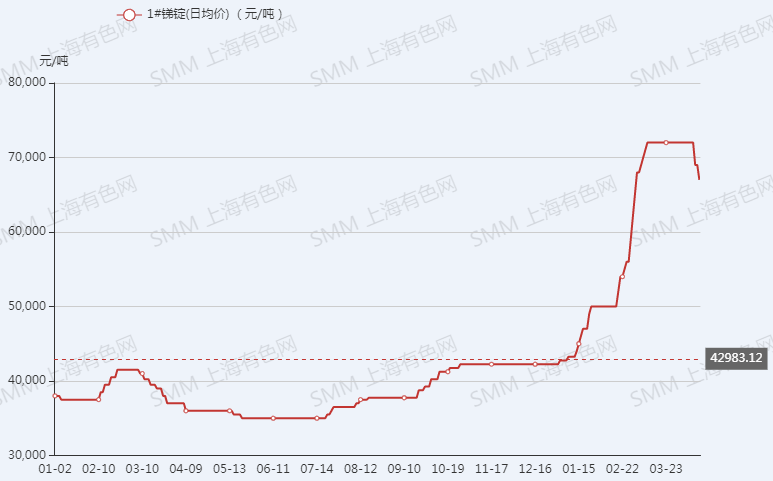 最新锑价动态分析与趋势预测