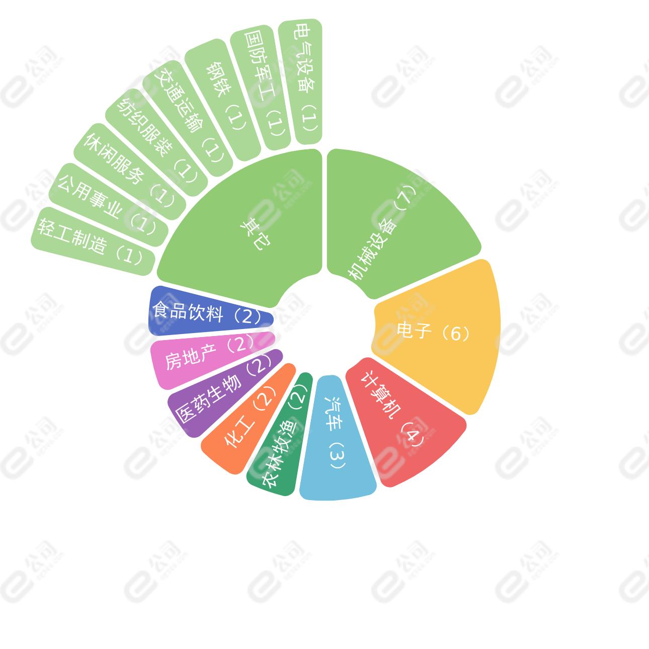 博腾股份最新动态全面解读