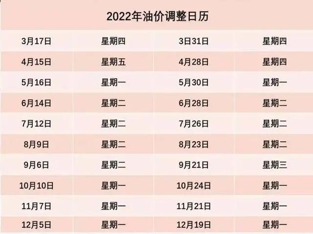 吉林省最新油价动态与影响分析简报